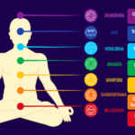 7 Chakras and their benefits